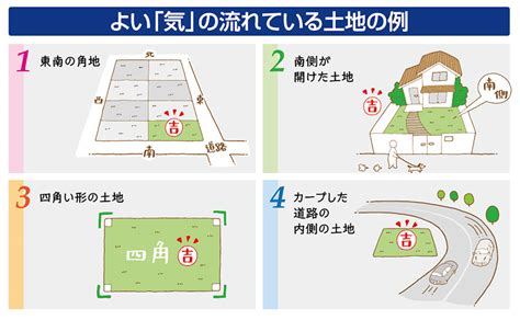 風水 三角|【土地の形の風水】風水で見る台形、三角、旗竿地、変形地など。